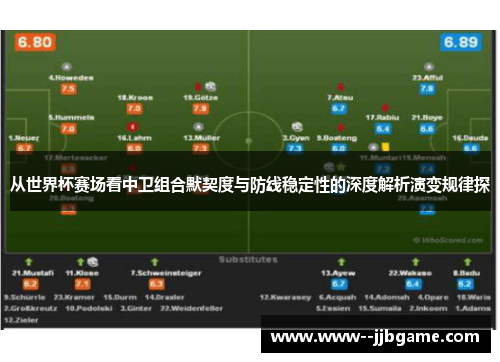 从世界杯赛场看中卫组合默契度与防线稳定性的深度解析演变规律探 从世界杯赛场看中卫组合默契度与防线稳定性的深度解析演变规律探