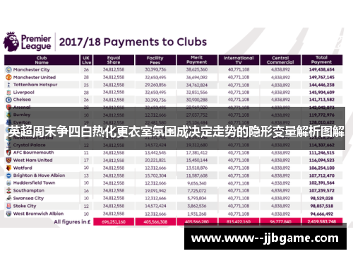 英超周末争四白热化更衣室氛围成决定走势的隐形变量解析图解 英超周末争四白热化更衣室氛围成决定走势的隐形变量解析图解